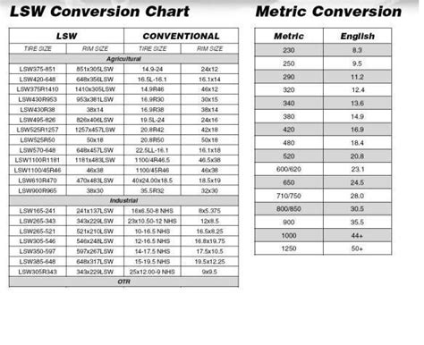 Tractor Tire Size Conversion Chart