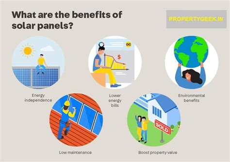 What Are The 5 Benefits Of Solar Panels For Your Home?