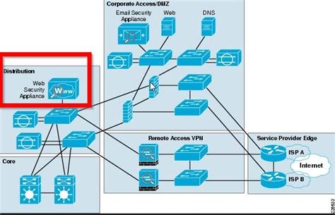 Cisco Visio ステンシル - Mervin Alun