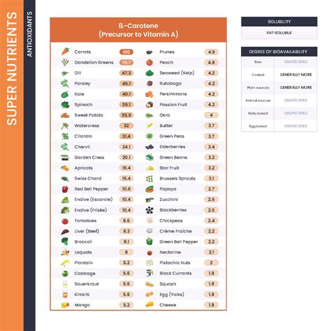 The Nutrient Density Chart® (Hardcover Book) – The Nutrient Density Chart