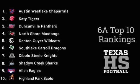 6A Texas HS Football Top 20 Rankings | Texas HS Football