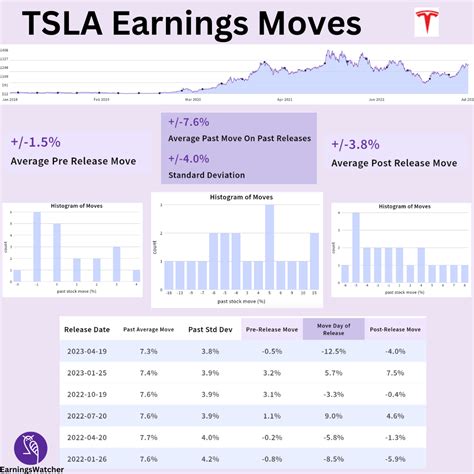 TSLA Earnings Moves Recap : r/EarningsWatcher