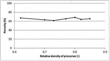 Relative density-porosity chart. | Download Scientific Diagram