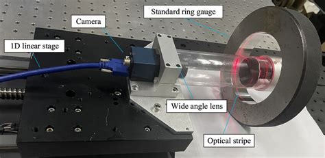 The standard ring gauge measurement. | Download Scientific Diagram