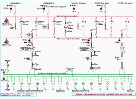 33 11kv Substation Circuit Diagram