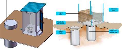 latrine – Resource Development International