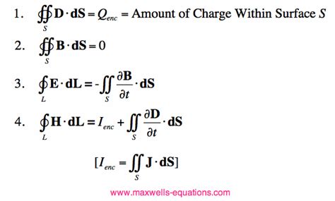 Alternate Forms of Maxwell's Equations