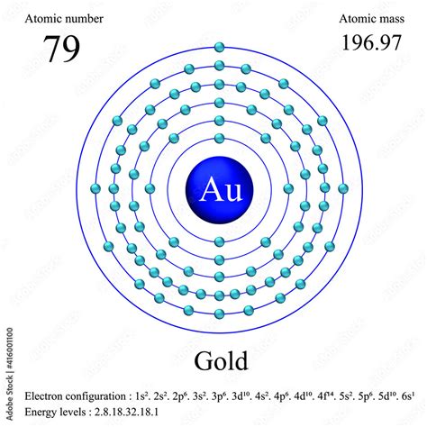 Gold atomic structure has atomic number, atomic mass, electron configuration and energy levels ...