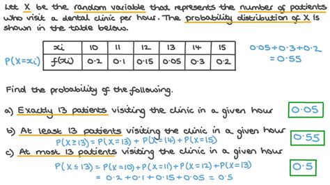 Question Video: Using the Probability Distribution of a Discrete Random ...