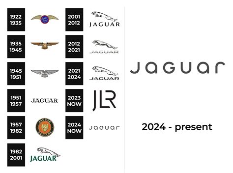 Jaguar Logo and sign, new logo meaning and history, PNG, SVG