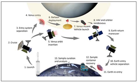 Venus is in the spotlight again with this 2023 ‘life finder mission’ | by Faisal Khan ...