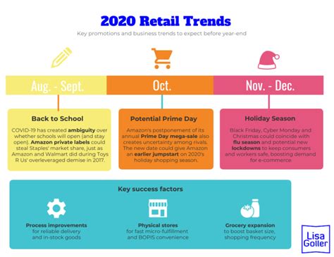 2020 Retail Trends – Lisa Goller Marketing | B2B content for retail tech growth