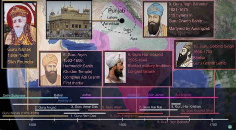 The Sikh Times - A Timeline of Sikh Religious and Political History