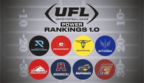 Fox Sports ranks Stallions' roster best of the eight UFL teams : r/BirminghamStallions