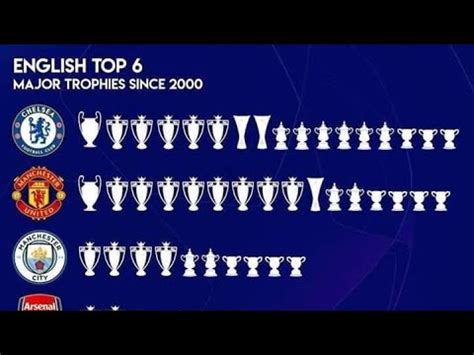 Chelsea fc A remarkable football club 24 trophies in 22 years could of ...