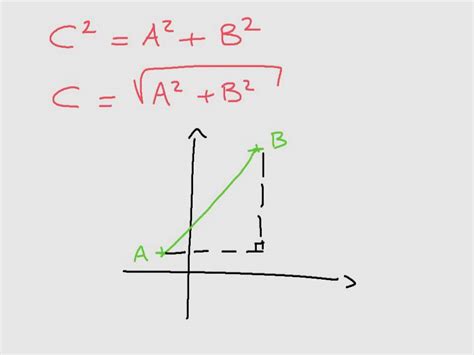 Length Of A Line Segment : The Formula - YouTube