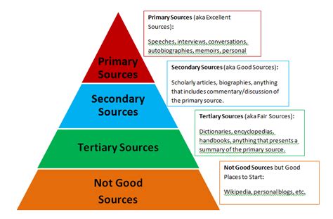 How to Conduct Research: Hubert Evans - Sunshine Coast Museum & Archives