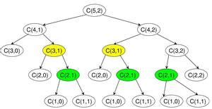 Binomial Coefficient | DP-9 - GeeksforGeeks