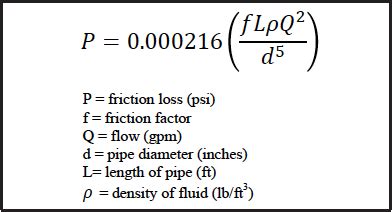 Understanding the Darcy-Weisbach Equation - Sprinkler Age