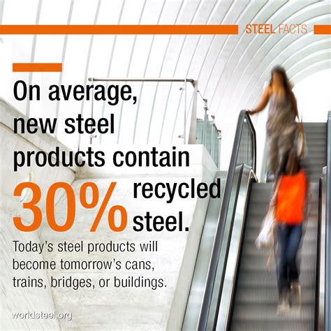 The uses of steel - worldsteel facts