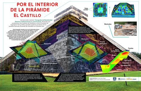 Especial Arqueología Mexicana: Por el interior de una pirámide en Chichén Itzá - Ciencia UNAM