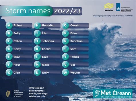 Storm Names 2022/23 Announced - Met Éireann - The Irish Meteorological Service