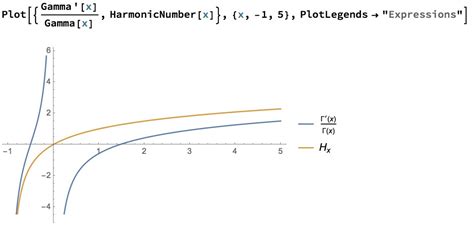 Analytic continuation of harmonic series - Mathematics Stack Exchange