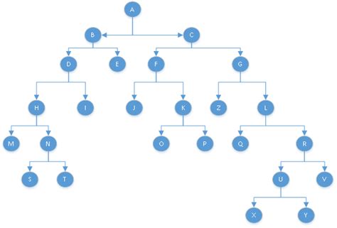 python - Breadth-first-search traverse the binary tree with unknown ...