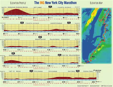 NYC marathon elevation map - New York marathon elevation map (New York - USA)