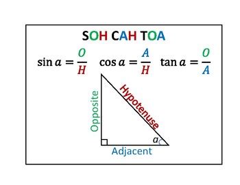 SOH CAH TOA - Sine, Cosine, Tangent Poster by Saxon Math - Explained