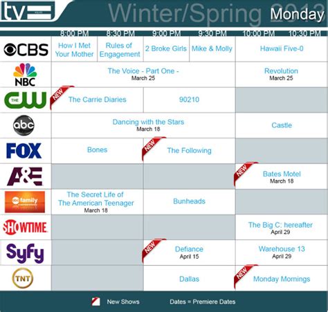 On TV Tonight, Monday 5/6/2013: Warehouse 13, Castle and more | TV Equals