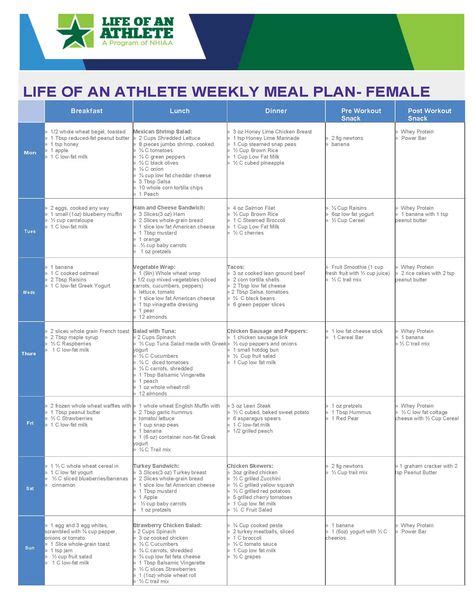 24 Weekly Meal Plans from Life of an Athlete ideas | athlete meal plan ...