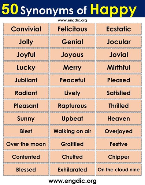 What is synonyms of happy, In English| Download PDF - EngDic