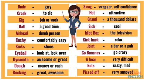 Slang Words: List of 100 Common Slang Words & Phrases You Need to Know! - ESL Forums