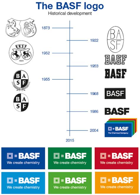 An beziehung festhalten: Basflogo history