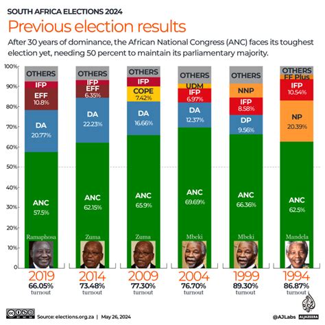 Elections 2024 Results Kzn - Prudy Consolata