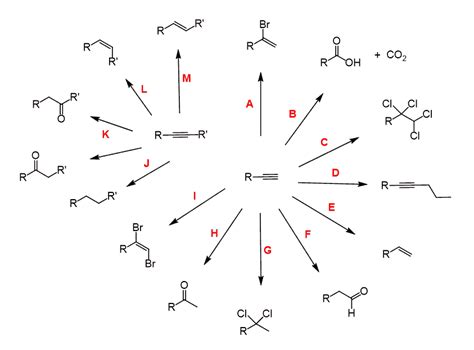 Reactions of Alkynes in Organic Synthesis with Practice Problems