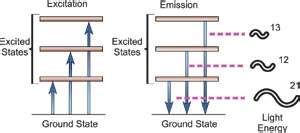 What is Atomic Spectroscopy of Elements- Oxford Instruments