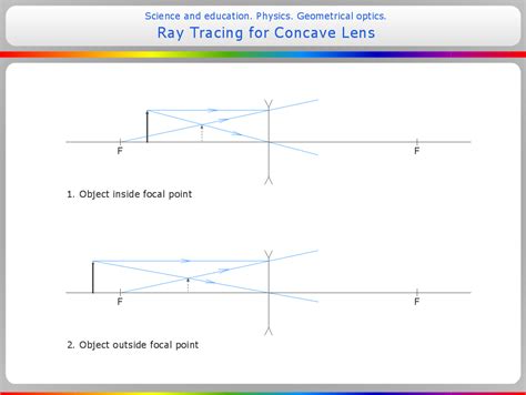 ConceptDraw Samples | Science and education - Physics