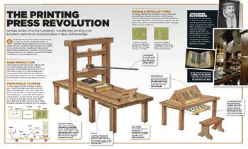 A2 Poster: The Gutenberg Printing Press - Features and Descriptions