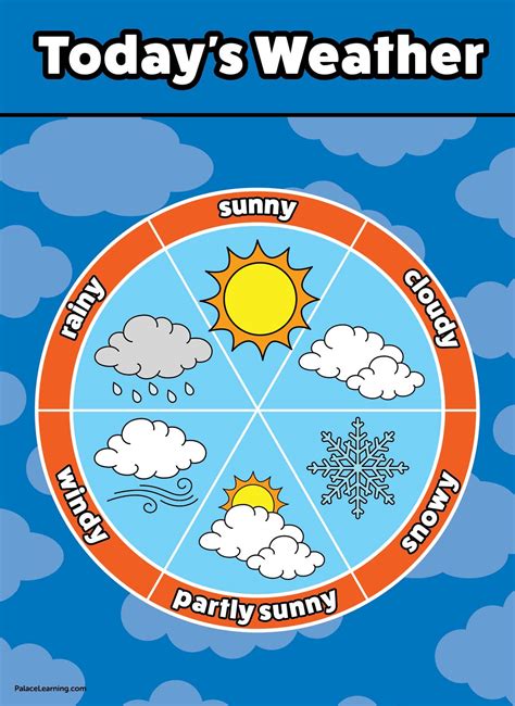 Buy Weather Chart for Kids - Laminated 18" x 24" Online at desertcartINDIA