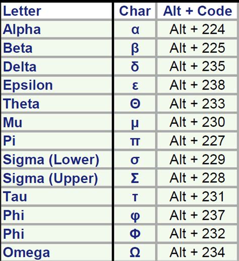 Keyboard shortcuts mac greek letters - paghuge