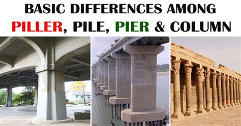 Differences Between Piller, Pile, Pier and Column | Foundation and ...