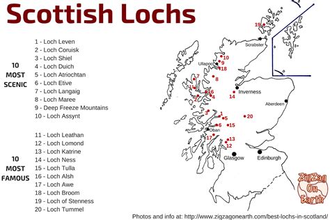 50+ Best Lochs in Scotland (Most scenic) - Map + Photos