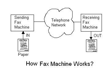 Fax Machine Basics | Fax machine manufacturers