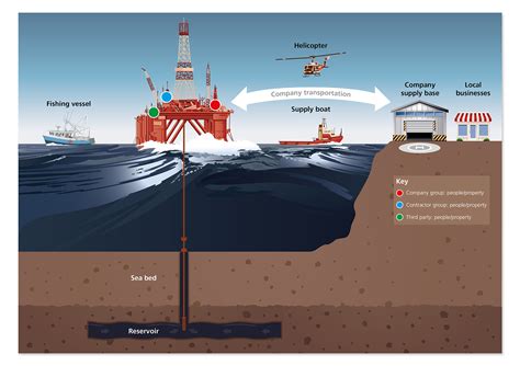 Offshore drilling diagram :: Behance