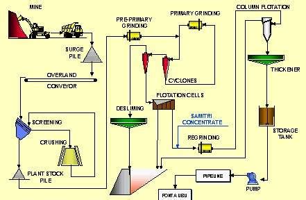 Samarco Iron Ore Mine, Alegria, Brazil - Mining Technology