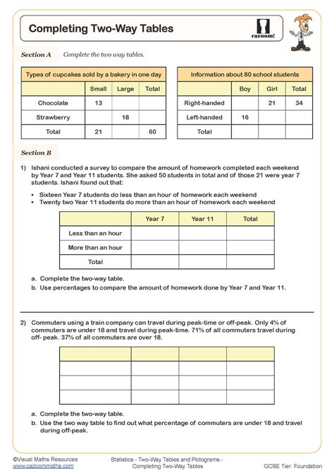 Completing Two-way Tables Worksheet | Cazoom Maths Worksheets