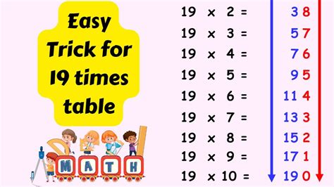 Easy Ways To Learn Times Tables | Brokeasshome.com