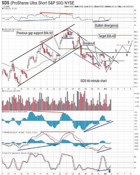 Intraday Short-Term Trading Tactics By Ron Walker - Sacred Traders